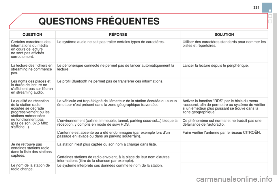 CITROEN DS3 2015 Notices Demploi (in French) 331
QUESTIONS FRÉQUENTES
QUESTIONRÉPONSE SOLUTION
Certains caractères des
informations du média
en cours de lecture
ne sont pas affichés
correctement.
l
e système audio ne sait pas traiter CITROEN DS3 2015 Notices Demploi (in French) 331
QUESTIONS FRÉQUENTES
QUESTIONRÉPONSE SOLUTION
Certains caractères des
informations du média
en cours de lecture
ne sont pas affichés
correctement.
l
e système audio ne sait pas traiter