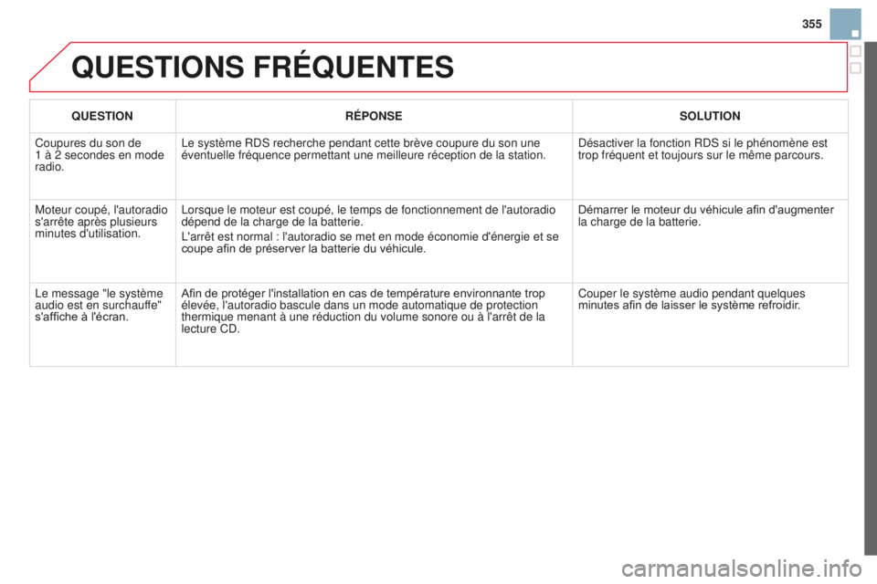 CITROEN DS3 2015 Notices Demploi (in French) 355
QUESTIONS FRÉQUENTES
QUESTIONRÉPONSE SOLUTION
Coupures du son de
1
à
2 secondes en mode
radio.
l
e système R ds recherche pendant cette brève coupure du son une
éventuelle fréquenc CITROEN DS3 2015 Notices Demploi (in French) 355
QUESTIONS FRÉQUENTES
QUESTIONRÉPONSE SOLUTION
Coupures du son de
1
à
2 secondes en mode
radio.
l
e système R ds recherche pendant cette brève coupure du son une
éventuelle fréquenc