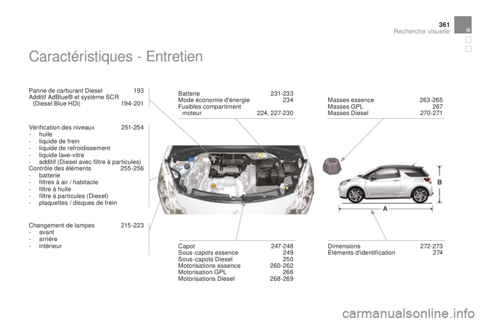 CITROEN DS3 2015 Notices Demploi (in French) 361
Caractéristiques - entretien
Panne de carburant di esel 1 93ad
ditif ad Blue® et système sC R
(
di
esel Blue H
di
)
1
94-201
Vérification des niveaux
2
51-254
-
huile
-
l
iq CITROEN DS3 2015 Notices Demploi (in French) 361
Caractéristiques - entretien
Panne de carburant di esel 1 93ad
ditif ad Blue® et système sC R
(
di
esel Blue H
di
)
1
94-201
Vérification des niveaux
2
51-254
-
huile
-
l
iq