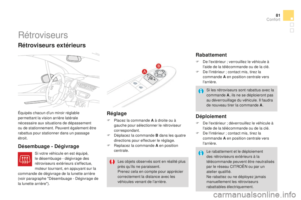 CITROEN DS3 2015  Notices Demploi (in French) 81
Rétroviseurs
Équipés chacun d’un miroir réglable 
permettant la vision arrière latérale 
nécessaire aux situations de dépassement 
ou de stationnement. Peuvent également être 
rabattus 