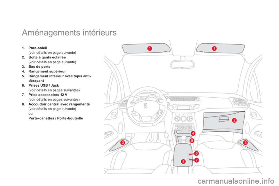 CITROEN DS3 2014  Notices Demploi (in French)    
 
 
 
 
 
 
 
 
 
 
 
 
 
Aménagements intérieurs 
1.Pare-soleil(voir détails en page suivante)2.Boîte à gants éclairée(voir détails en page suivante)
3.Bac de porte4.Rangement supérieur5