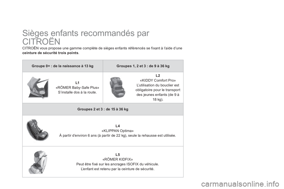 CITROEN DS3 2014 Notices Demploi (in French)
Sièges enfants recommandés par
CITROËN
CITROËN vous propose une gamme complète de sièges enfants référencés se fixant à l’aide d’uneceinture de sécurité trois CITROEN DS3 2014 Notices Demploi (in French)
Sièges enfants recommandés par
CITROËN
CITROËN vous propose une gamme complète de sièges enfants référencés se fixant à l’aide d’uneceinture de sécurité trois