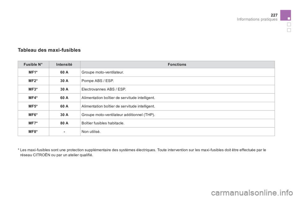 CITROEN DS3 2014  Notices Demploi (in French) 227Informations pratiques
   
Tableau des maxi-fusibles 
Fusible N°IntensitéFonctions
MF1*60 A Groupe moto-ventilateur. 
MF2* 30 A 
Pompe ABS / ESP. 
MF3 * 30 A 
Electrovannes ABS / ESP.
MF4 * 60 A 