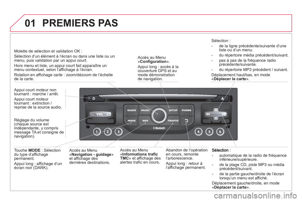 CITROEN DS3 2014 Notices Demploi (in French) 01
- automatique de la radio de fréquence
inférieure/supérieure.
- de la pla
ge CD, piste MP3 ou médiaprécédent/suivant.
- de la partie
gauche/droite de l’écran lorsqu CITROEN DS3 2014 Notices Demploi (in French) 01
- automatique de la radio de fréquence
inférieure/supérieure.
- de la pla
ge CD, piste MP3 ou médiaprécédent/suivant.
- de la partie
gauche/droite de l’écran lorsqu