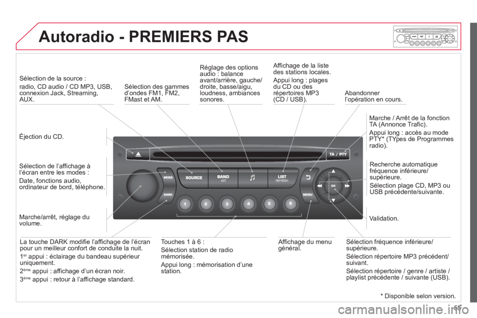 CITROEN DS3 2013  Notices Demploi (in French) 55
  Autoradio- PREMIERS PAS
 
 
Éjection du CD.  
     
 
Sélection de la source : 
radio, CD audio / CD MP3, USB,connexion Jack, Streaming, AUX.  
   
Sélection de l’affichage à
l’écran ent