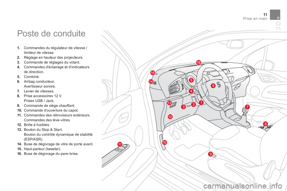 CITROEN DS3 2011  Notices Demploi (in French) 11Prise en main
  Poste de conduite 
1. 
 Commandes du régulateur de vitesse / limiteur de vitesse. 2.Réglage en hauteur des projecteurs. 3.Commande de réglages du volant. 4. 
 Commandes d’éclai