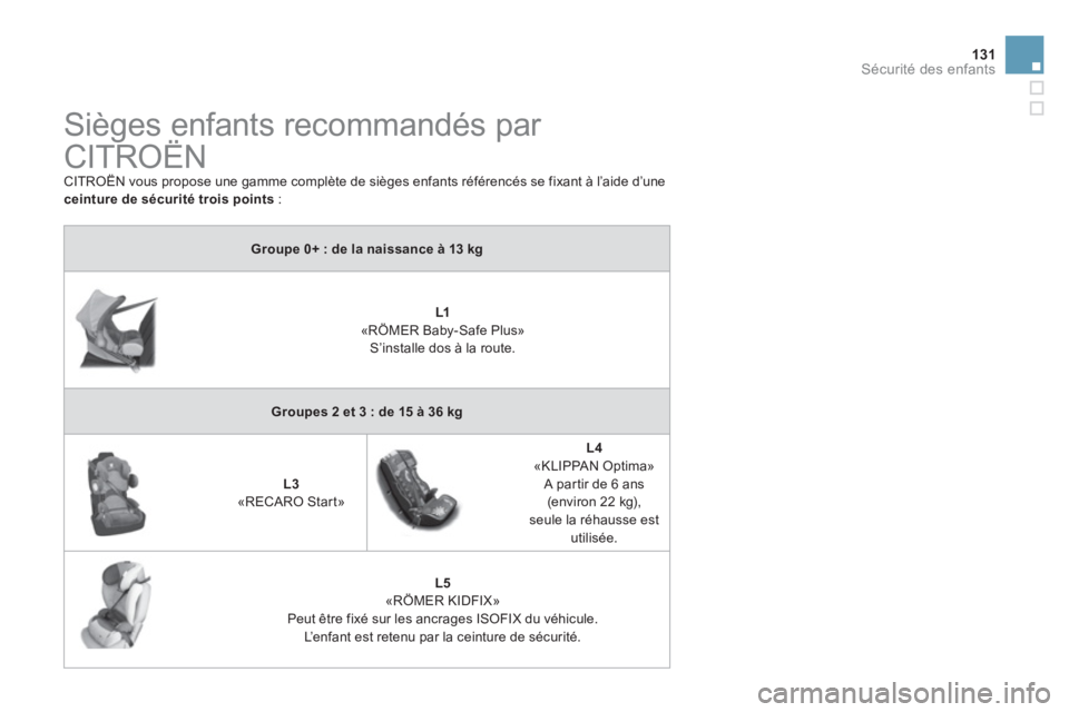 CITROEN DS3 2011  Notices Demploi (in French) 131Sécurité des enfants
  Sièges enfants recommandés par 
CITROËN 
  CITROËN vous propose une gamme complète de sièges enfants référencés se fixant à l’aide d’uneceinture de sécurité CITROEN DS3 2011  Notices Demploi (in French) 131Sécurité des enfants
  Sièges enfants recommandés par 
CITROËN 
  CITROËN vous propose une gamme complète de sièges enfants référencés se fixant à l’aide d’uneceinture de sécurité