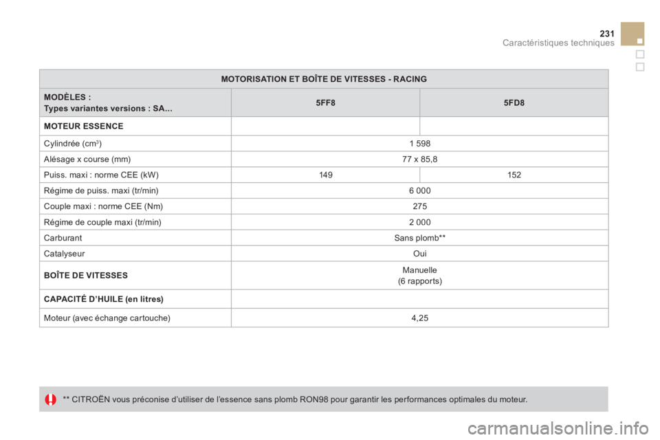 CITROEN DS3 2011  Notices Demploi (in French) 231Caractéristiques techniques
MOTORISATION ET BOÎTE DE VITESSES - R ACING
MODÈLES :  Types variantes versions : SA...5FF85FD8
MOTEUR ESSENCE
 
Cylindrée (cm 3)1 598 
 
  Alésa
ge x course (mm)   CITROEN DS3 2011  Notices Demploi (in French) 231Caractéristiques techniques
MOTORISATION ET BOÎTE DE VITESSES - R ACING
MODÈLES :  Types variantes versions : SA...5FF85FD8
MOTEUR ESSENCE
 
Cylindrée (cm 3)1 598 
 
  Alésa
ge x course (mm)