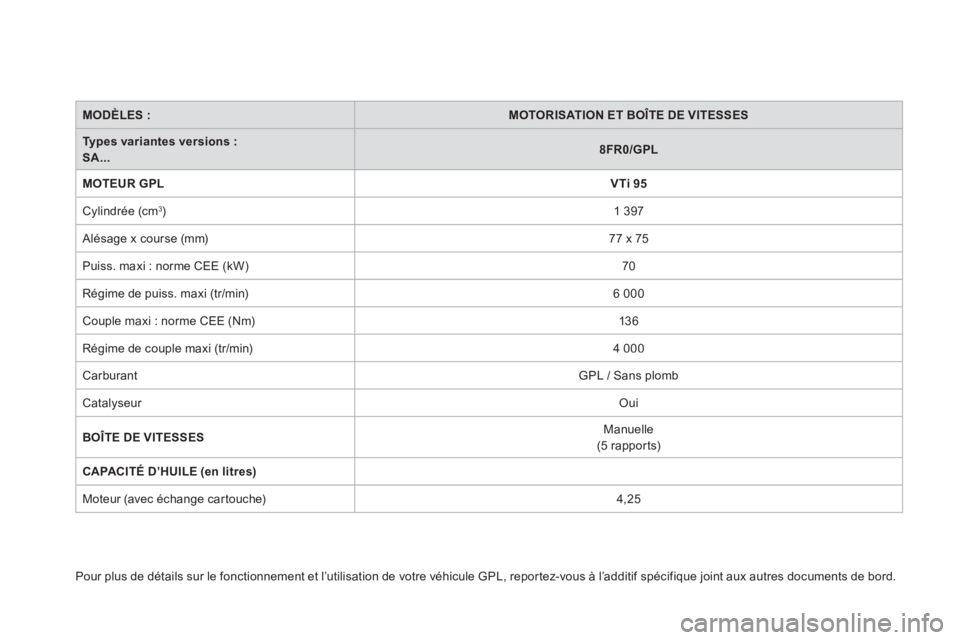 CITROEN DS3 2011  Notices Demploi (in French) MODÈLES :MOTORISATION ET BOÎTE DE VITESSES
Types variantes versions :  
SA...8FR0/GPL
MOTEUR GPL
VTi 95
 Cylindrée (cm3)   
1 397  
 
Alésage x course (mm)  
 
77 x 75 
 
  Puiss. maxi : norme CEE CITROEN DS3 2011  Notices Demploi (in French) MODÈLES :MOTORISATION ET BOÎTE DE VITESSES
Types variantes versions :  
SA...8FR0/GPL
MOTEUR GPL
VTi 95
 Cylindrée (cm3)   
1 397  
 
Alésage x course (mm)  
 
77 x 75 
 
  Puiss. maxi : norme CEE