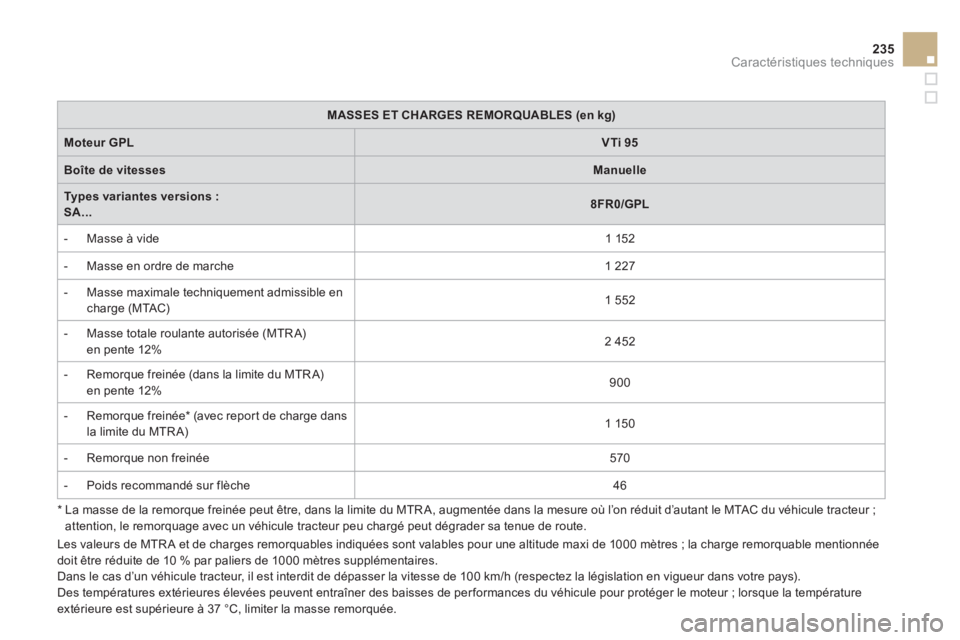 CITROEN DS3 2011  Notices Demploi (in French) 235
Caractéristiques techniques
   
*  
  La masse de la remorque freinée peut être, dans la limite du MTR A, augmentée dans la mesure où l’on réduit d’autant le MTAC du véhicule tracteur ; CITROEN DS3 2011  Notices Demploi (in French) 235
Caractéristiques techniques
   
*  
  La masse de la remorque freinée peut être, dans la limite du MTR A, augmentée dans la mesure où l’on réduit d’autant le MTAC du véhicule tracteur ;