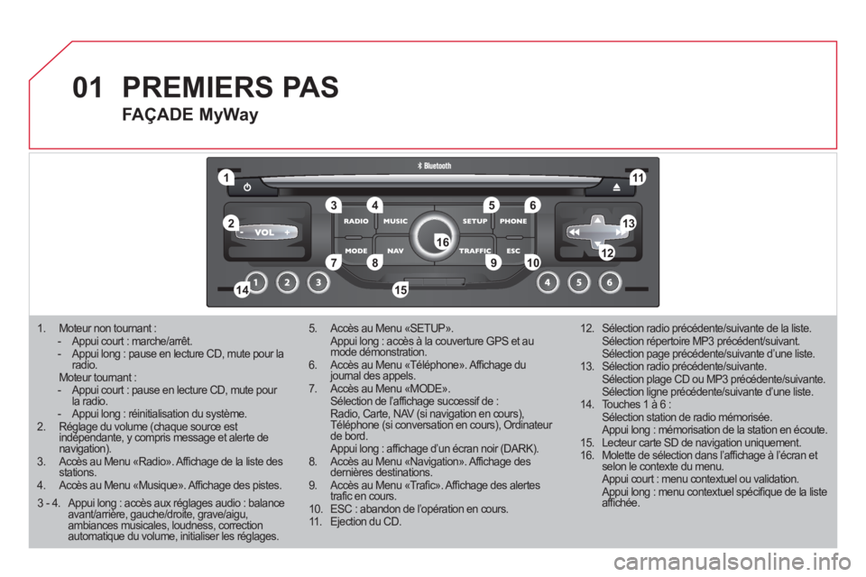 CITROEN DS3 2011  Notices Demploi (in French) 01
11
55
101
22
334466
131
111
99
144155
77881212161
1.  Moteur non tournant :  - Appui court : marche/arrêt.  - Appui long : pause en lecture CD, mute pour laradio. Moteur tournant : -  Appui court 