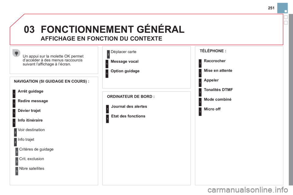 CITROEN DS3 2011  Notices Demploi (in French) 03
251
FONCTIONNEMENT GÉNÉRAL
  Un appui sur la molette OK permet d’accéder à des menus raccourcissuivant l’affichage à l’écran.
 
 
 
 
 
 
 
AFFICHAGE EN FONCTION DU CONTEXTE 
NAVIGATION CITROEN DS3 2011  Notices Demploi (in French) 03
251
FONCTIONNEMENT GÉNÉRAL
  Un appui sur la molette OK permet d’accéder à des menus raccourcissuivant l’affichage à l’écran.
 
 
 
 
 
 
 
AFFICHAGE EN FONCTION DU CONTEXTE 
NAVIGATION