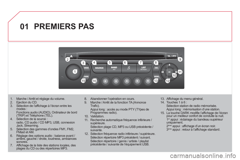 CITROEN DS3 2011  Notices Demploi (in French) 01
1
22
10101111
133144155
33445566778899
122
  PREMIERS PAS 
1.Marche / Arrêt et réglage du volume. 2.  Ejection du CD. 3.  Sélection de l’affichage à l’écran entre les modes : Fonctions aud