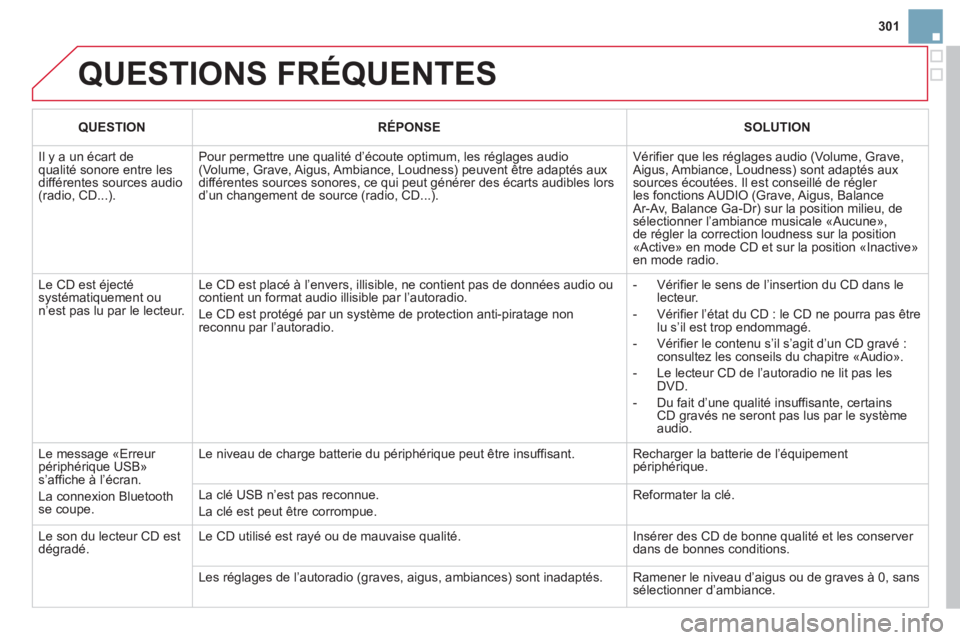 CITROEN DS3 2011  Notices Demploi (in French) 301
  QUESTIONS FRÉQUENTES
QUESTIONRÉPONSESOLUTION
 
Il y a un écart de qualité sonore entre les différentes sources audio (radio, CD...).
Pour permettre une qualité d’écoute optimum, les ré CITROEN DS3 2011  Notices Demploi (in French) 301
  QUESTIONS FRÉQUENTES
QUESTIONRÉPONSESOLUTION
 
Il y a un écart de qualité sonore entre les différentes sources audio (radio, CD...).
Pour permettre une qualité d’écoute optimum, les ré