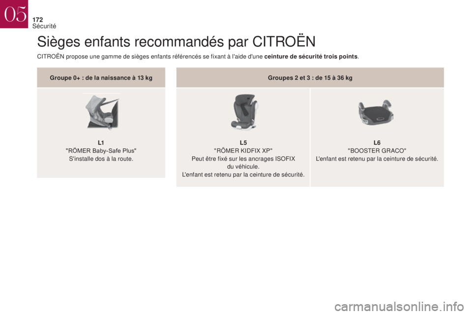 CITROEN DS4 2017 Notices Demploi (in French) 172
Sièges enfants recommandés par CITROËN
Groupe 0+ : de la naissance à 13 kgL1
"RÖMER Baby-Safe Plus" S'installe dos à la route. Groupes 2 et 3 : de 15 à 36 kg
L5
"RÖMER CITROEN DS4 2017 Notices Demploi (in French) 172
Sièges enfants recommandés par CITROËN
Groupe 0+ : de la naissance à 13 kgL1
"RÖMER Baby-Safe Plus" S'installe dos à la route. Groupes 2 et 3 : de 15 à 36 kg
L5
"RÖMER