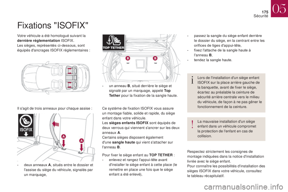 CITROEN DS4 2017 Notices Demploi (in French) 175
Votre véhicule a été homologué suivant la
dernière réglementation ISOFIX.
Les sièges, représentés ci-dessous, sont
équipés d'ancrages ISOFIX réglementaires :
Fixations "ISOFI CITROEN DS4 2017 Notices Demploi (in French) 175
Votre véhicule a été homologué suivant la
dernière réglementation ISOFIX.
Les sièges, représentés ci-dessous, sont
équipés d'ancrages ISOFIX réglementaires :
Fixations "ISOFI