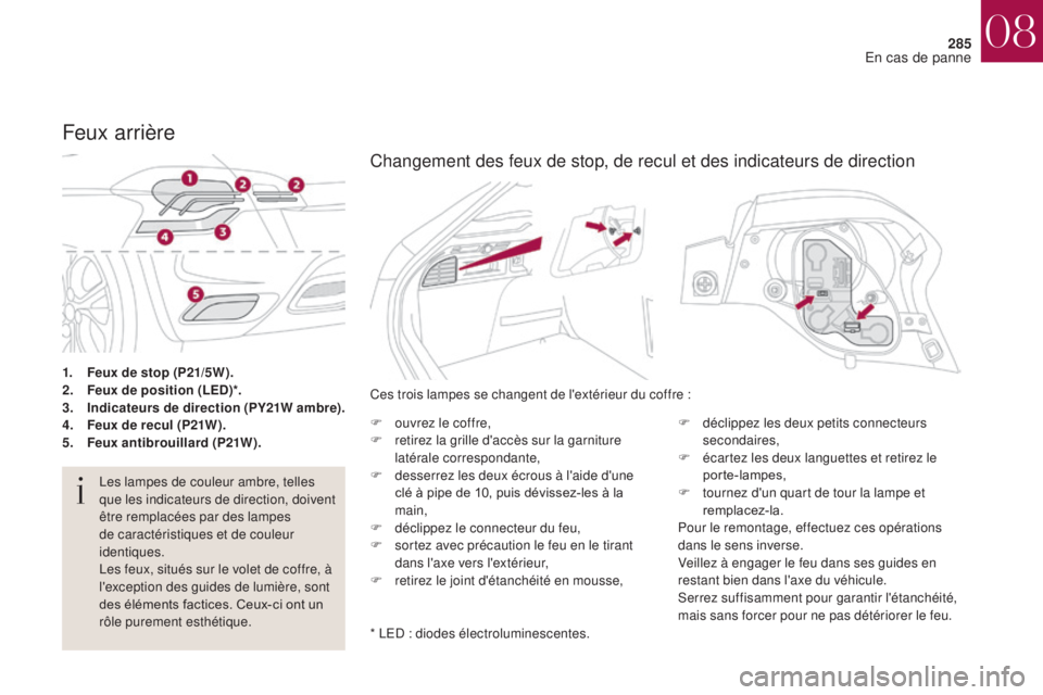 CITROEN DS4 2017  Notices Demploi (in French) 285
1. Feux de stop (P21/5W).
2. Feux de position (LED)*.
3.
 I

ndicateurs de direction (PY21W ambre).
4.
 F

eux de recul (P21W).
5.
 F

eux antibrouillard (P21W).
Feux arrière
Les lampes de couleu