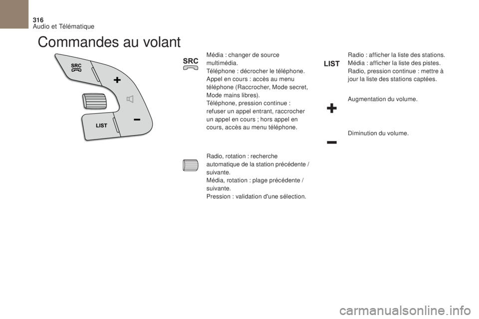 CITROEN DS4 2017  Notices Demploi (in French) 316
Commandes au volant
Média : changer de source 
multimédia.
Téléphone : décrocher le téléphone.
Appel en cours : accès au menu 
téléphone (Raccrocher, Mode secret, 
Mode mains libres).
T