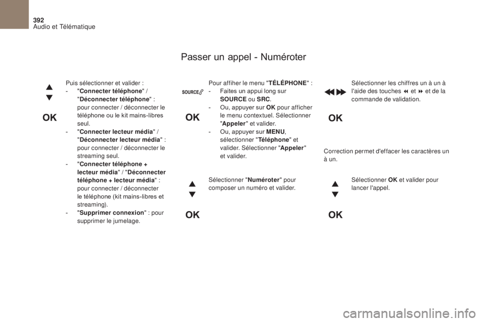 CITROEN DS4 2017  Notices Demploi (in French) 392
Pour affiher le menu "TÉLÉPHONE"   :
-  F aites un appui long sur 
SOURCE  ou SRC.
-
 
O
 u, appuyer sur OK  pour afficher 
le menu contextuel. Sélectionner 
" Appeler " et vali