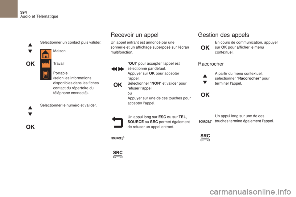 CITROEN DS4 2017  Notices Demploi (in French) 394
En cours de communication, appuyer 
sur OK pour afficher le menu 
contextuel.
Un appui long sur ESC  ou sur TEL, 
SOURCE  ou SRC permet également 
de refuser un appel entrant.
Sélectionner un co