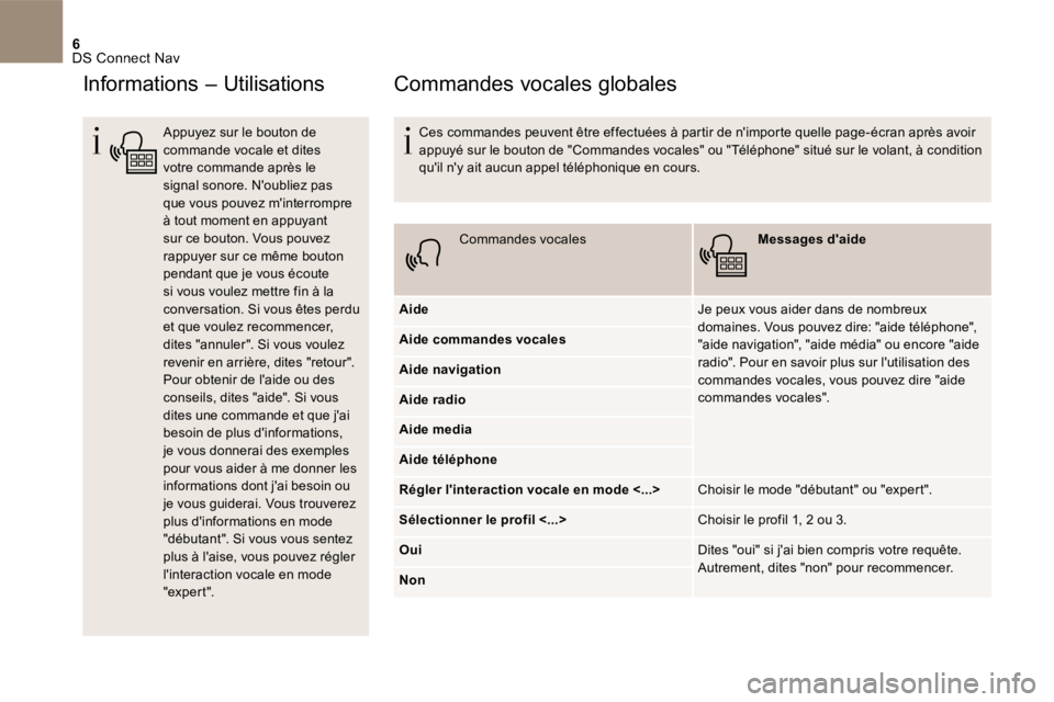 CITROEN DS4 2017  Notices Demploi (in French) 6 DS Connect Nav 
Informations – Utilisations
   Appuyez sur le bouton de commande vocale et dites votre commande après le signal sonore. Noubliez pas que vous pouvez minterrompre à tout moment 