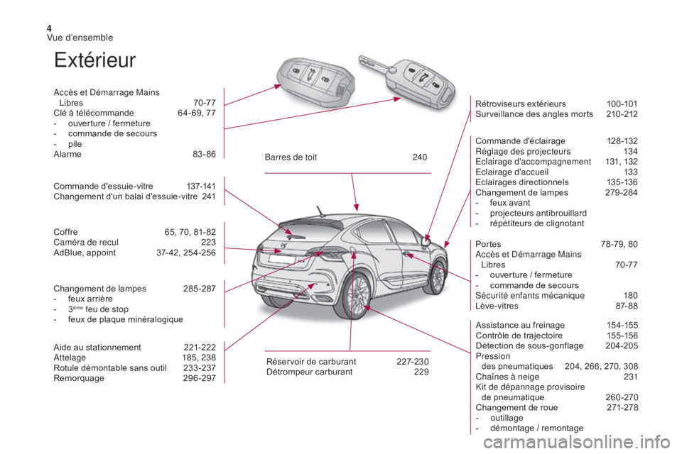 CITROEN DS4 2017  Notices Demploi (in French) 4
Extérieur
Accès et Démarrage Mains  Libres 7 0 -77
Clé à télécommande
 
6
 4- 69, 77
-
 
o
 uverture / fermeture
-
 
c
 ommande de secours
-
 
p
 ile
Alarme
 8

3-86 Commande d'éclairage