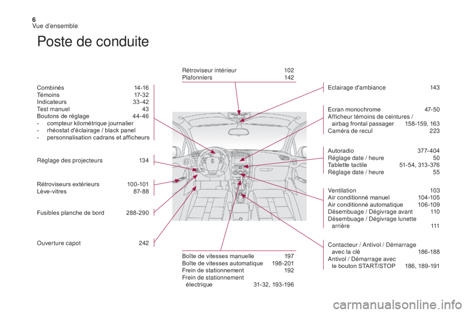 CITROEN DS4 2017  Notices Demploi (in French) 6
Poste de conduite
Combinés 14-16
Té m o i n s 1 7- 3 2
Indicateurs
 3

3- 42
Test manuel
 
4
 3
Boutons de réglage
 
4
 4- 46
-
 c

ompteur kilométrique journalier
-
 
r
 héostat d'éclaira