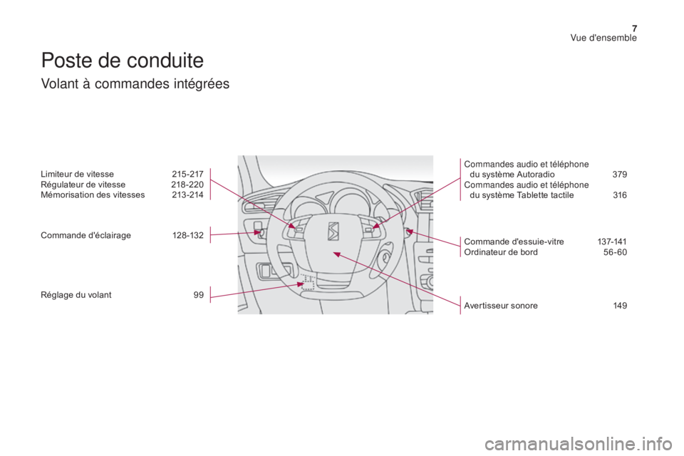 CITROEN DS4 2017  Notices Demploi (in French) 7
Poste de conduite
Volant à commandes intégrées
Limiteur de vitesse 215 -217
Régulateur de vitesse  2 18 -220
Mémorisation des vitesses
 2

13-214
Commande d'éclairage
 1

28-132
Réglage d