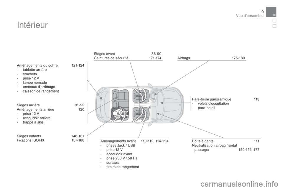 CITROEN DS4 2016  Notices Demploi (in French) 9
Intérieur
Aménagements du coffre 121-124
-  t ablette arrière
-
  crochets
-
 
p
 rise 12 V
-
 
l
 ampe nomade
-
 an

neaux d'arrimage
-
 c

aisson de rangement
Sièges arrière
 9

1-92
Amé