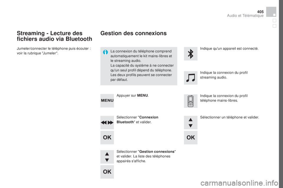 CITROEN DS4 2016  Notices Demploi (in French) 405
Streaming - Lecture des 
fichiers audio via Bluetooth
Jumeler/connecter le téléphone puis écouter : 
voir la rubrique "Jumeler".La connexion du téléphone comprend 
automatiquement le 