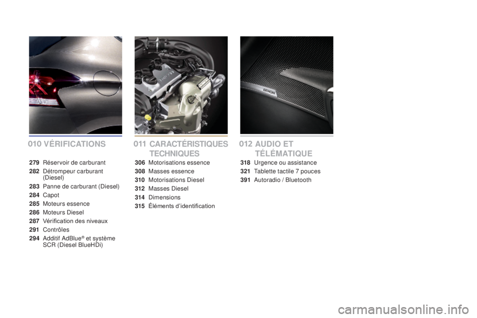 CITROEN DS4 2016  Notices Demploi (in French) VÉRiFiCATiO NSCARACTÉRiSTiQU ES 
TECHN
iQ
 UESAUdiO ET  
TÉLÉMAT
iQ
 UE
279 Réservoir de carburant
282
 D

étrompeur carburant 
(Diesel)
283
 P

anne de carburant (Diesel)
284
 

Capot
285
 M

o