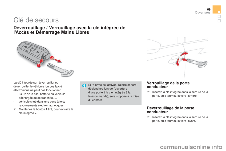CITROEN DS4 2016 Notices Demploi (in French) 69
Clé de secours
déverrouillage / Verrouillage avec la clé intégrée de
l'Accès et d
é
marrage Mains Libres
La clé intégrée sert à verrouiller ou
déverrouiller le véhicule lorsque CITROEN DS4 2016 Notices Demploi (in French) 69
Clé de secours
déverrouillage / Verrouillage avec la clé intégrée de
l'Accès et d
é
marrage Mains Libres
La clé intégrée sert à verrouiller ou
déverrouiller le véhicule lorsque