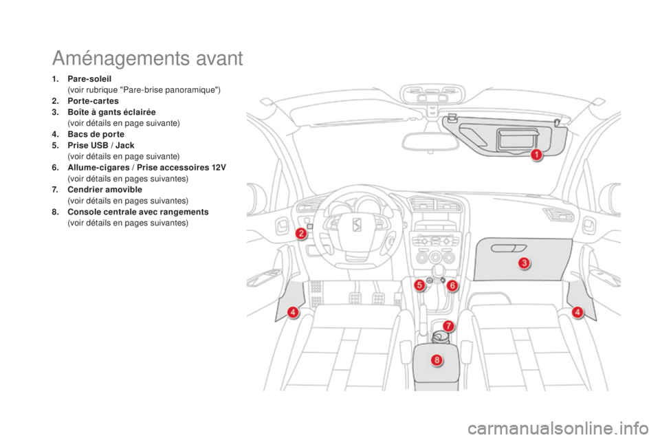 CITROEN DS4 2015 Notices Demploi (in French) Aménagements avant
1. Pare-soleil (
voir rubrique "Pare-brise panoramique")
2.
P
orte-cartes
3.
B
oîte à gants éclairée
(
voir détails en page suivante)
4.
B
acs de por te
5.
CITROEN DS4 2015 Notices Demploi (in French) Aménagements avant
1. Pare-soleil (
voir rubrique "Pare-brise panoramique")
2.
P
orte-cartes
3.
B
oîte à gants éclairée
(
voir détails en page suivante)
4.
B
acs de por te
5.
