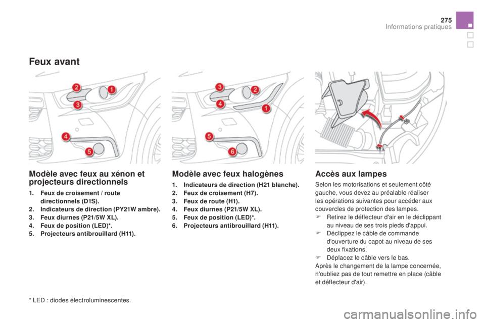 CITROEN DS4 2015  Notices Demploi (in French) 275
modèle avec feux au xénon et 
projecteurs directionnels
1. feux de croisement / route 
directionnels (d1s) .
2.
  ind

icateurs de direction (PY21W ambre).
3.
  fe

ux diurnes (P21/5W XL).
4.
  