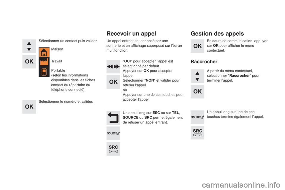 CITROEN DS4 2015 Notices Demploi (in French) En cours de communication, appuyer
sur OK pour afficher le menu
contextuel.
Un appui long sur
es
C o
u sur
te
L , sOu
r
C
e o
u
sr
C permet également
de refuser un appel entrant.
Sélectio CITROEN DS4 2015 Notices Demploi (in French) En cours de communication, appuyer
sur OK pour afficher le menu
contextuel.
Un appui long sur
es
C o
u sur
te
L , sOu
r
C
e o
u
sr
C permet également
de refuser un appel entrant.
Sélectio