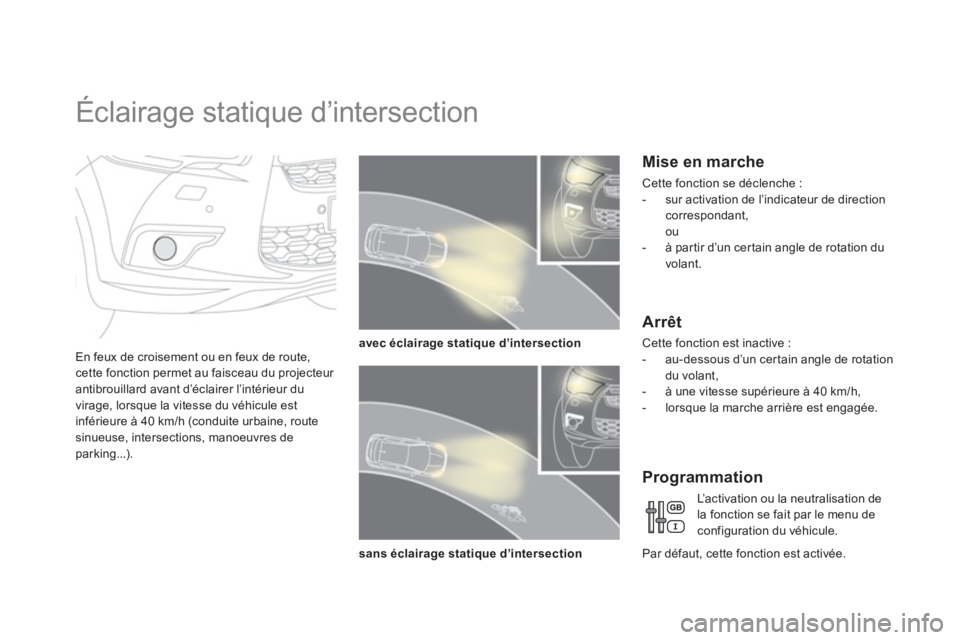 CITROEN DS4 2014 Notices Demploi (in French)
Éclairage statique d’intersection
En feux de croisement ou en feux de route,
cette fonction permet au faisceau du projecteur
antibrouillard avant d’éclairer l’intérie CITROEN DS4 2014 Notices Demploi (in French)
Éclairage statique d’intersection
En feux de croisement ou en feux de route,
cette fonction permet au faisceau du projecteur
antibrouillard avant d’éclairer l’intérie