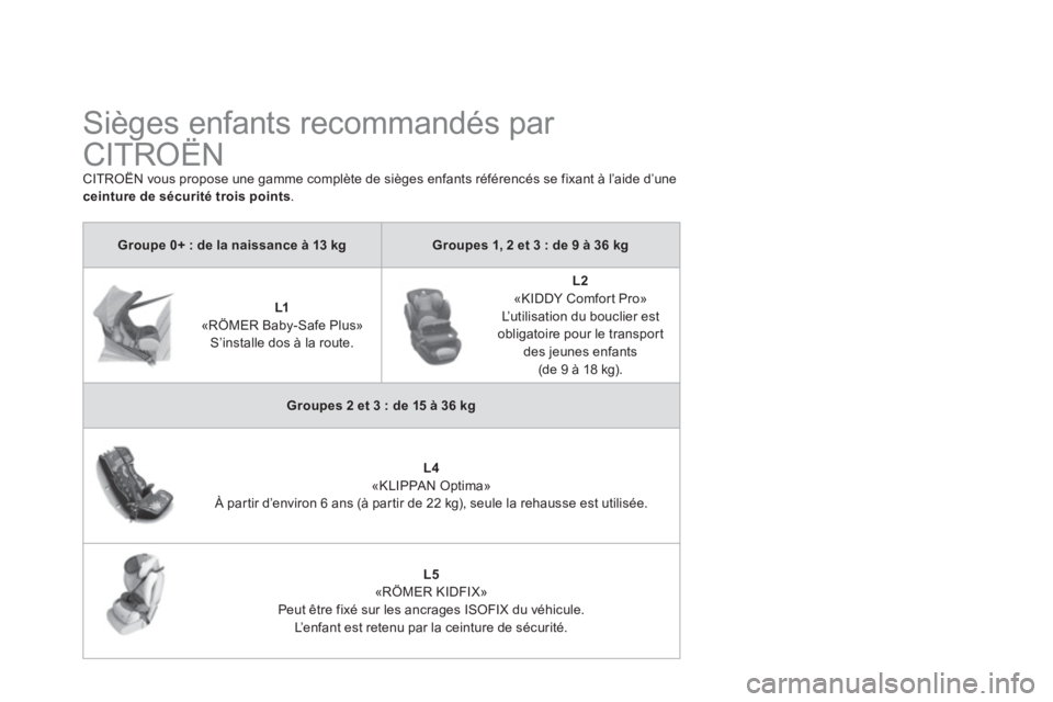 CITROEN DS4 2014 Notices Demploi (in French)
Sièges enfants recommandés par
CITROËN
CITROËN vous propose une gamme complète de sièges enfants référencés se fixant à l’aide d’une
ceinture de sécurité t CITROEN DS4 2014 Notices Demploi (in French)
Sièges enfants recommandés par
CITROËN
CITROËN vous propose une gamme complète de sièges enfants référencés se fixant à l’aide d’une
ceinture de sécurité t