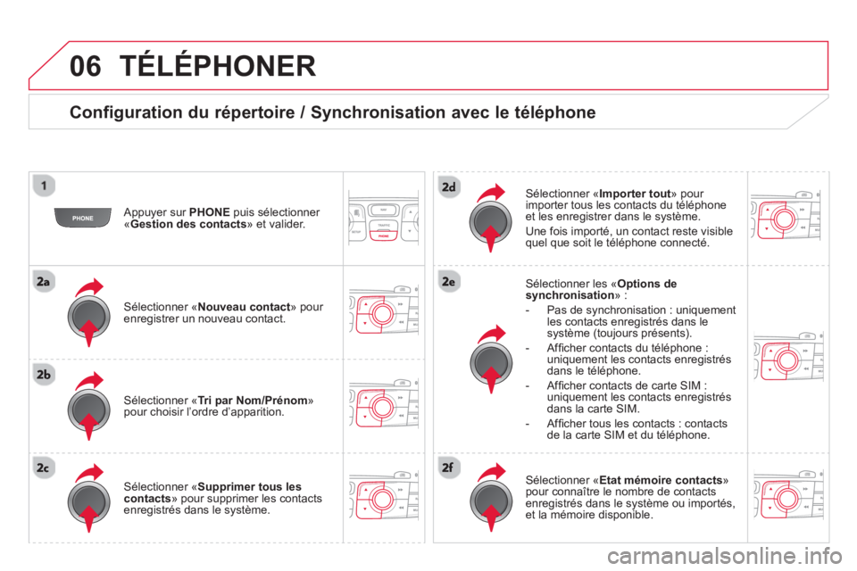 CITROEN DS4 2014  Notices Demploi (in French) 06  TÉLÉPHONER 
 
 
Configuration du répertoire / Synchronisation avec le téléphone 
 
 
Appuyer sur  PHONE 
 puis sélectionner 
« Gestion des contacts 
» et valider.  
   
Sélectionner « No