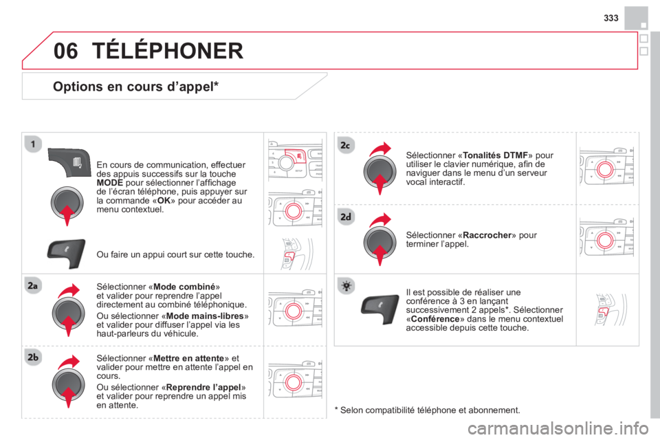 CITROEN DS4 2014  Notices Demploi (in French) 06
333
  TÉLÉPHONER 
 
 
Options en cours d’appel *  
 
 
En cours de communication, effectuer 
des appuis successifs sur la touche 
  MODE 
 pour sélectionner l’afﬁ chage 
de l’écran tél