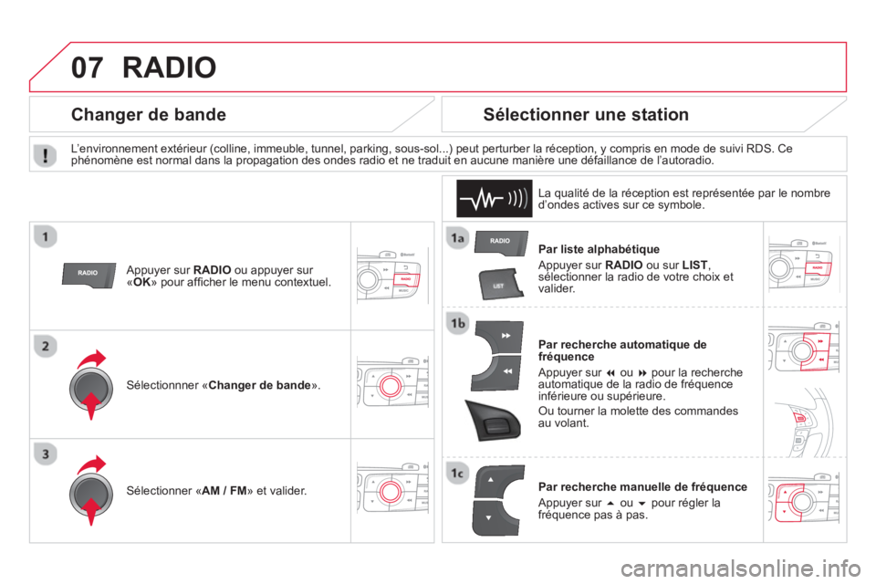 CITROEN DS4 2014  Notices Demploi (in French) 07  RADIO 
 
 
Par liste alphabétique 
  Appuyer sur  RADIO 
 ou sur  LIST 
, 
sélectionner la radio de votre choix et 
valider.  
   
Par recherche automatique de 
fréquence 
  Appuyer sur  � 
 o