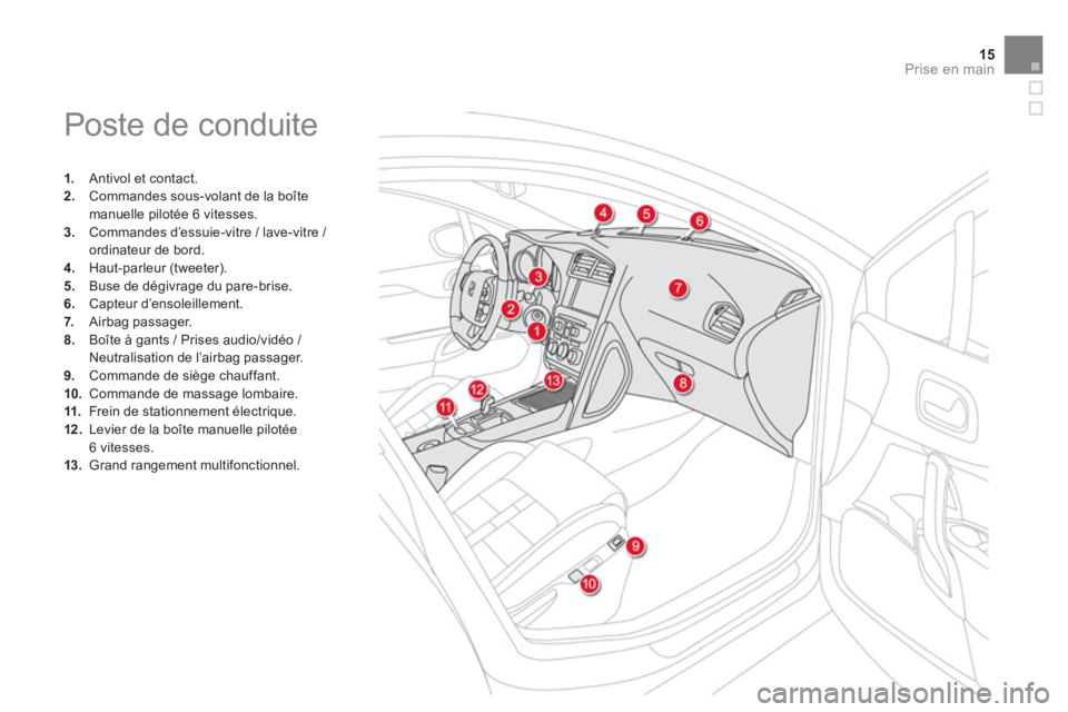 CITROEN DS4 2013  Notices Demploi (in French) 15
Prise en main
  Poste de conduite 
1. 
 Antivol et contact. 2.Commandes sous-volant de la boîtemanuelle pilotée 6 vitesses.3.Commandes d’essuie-vitre / lave-vitre / ordinateur de bord. 4. 
 Hau