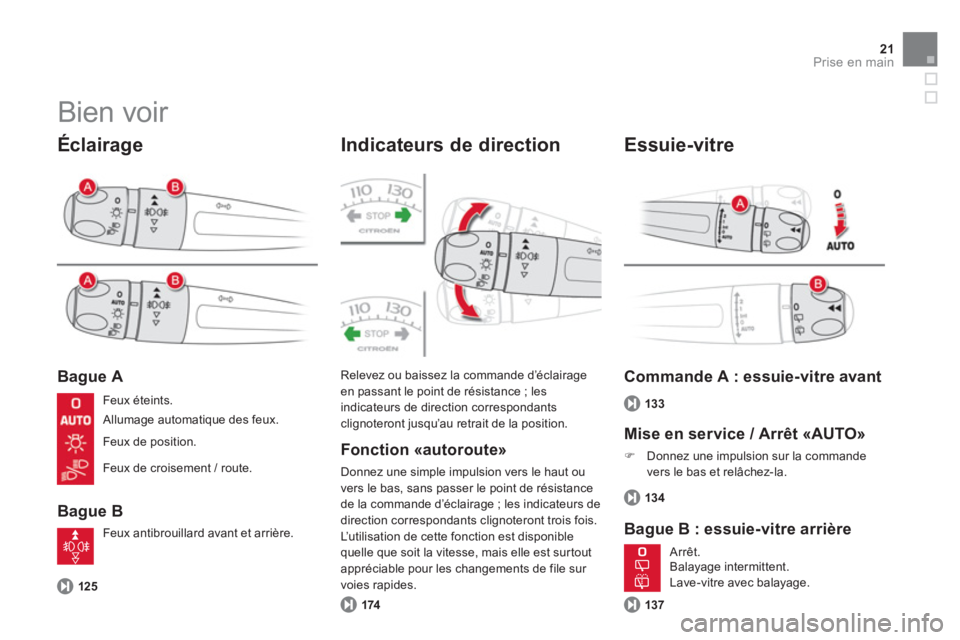 CITROEN DS4 2013  Notices Demploi (in French) 21Prise en main
  Bien voir 
 
 
Éclairage
 
 
Bague A 
   
Bague B 
Indicateurs de direction
 
 
125
Relevez ou baissez la commande d’éclairage 
en passant le point de résistance ; lesindicateur