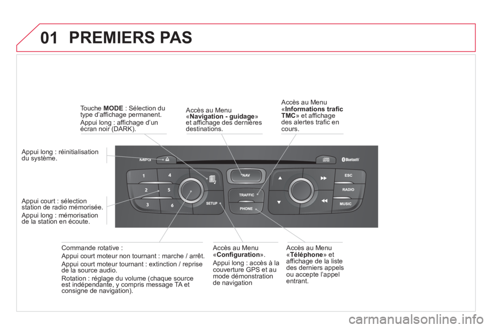 CITROEN DS4 2013  Notices Demploi (in French) 01  PREMIERS PAS 
 
 Accès au Menu «Navigation - guidage»et affichage des dernières ggg
destinations.  
Commande rotative :
  Appui court moteur non tournant : marche / arrêt. 
  Appui court mote
