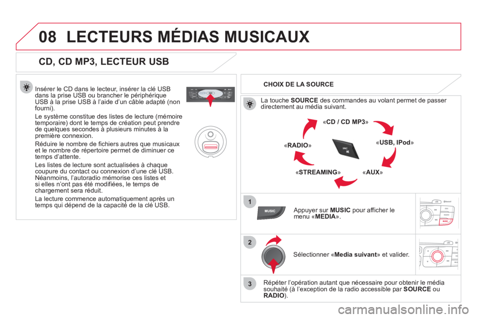 CITROEN DS4 2013  Notices Demploi (in French) 08
1
2
3
LECTEURS MÉDIAS MUSICAUX
   
CD, CD MP3, LECTEUR USB 
 
 
Insérer le CD dans le lecteur, insérer la clé USB
dans la prise USB ou brancher le périphériqueUSB à la prise USB à l’aide 