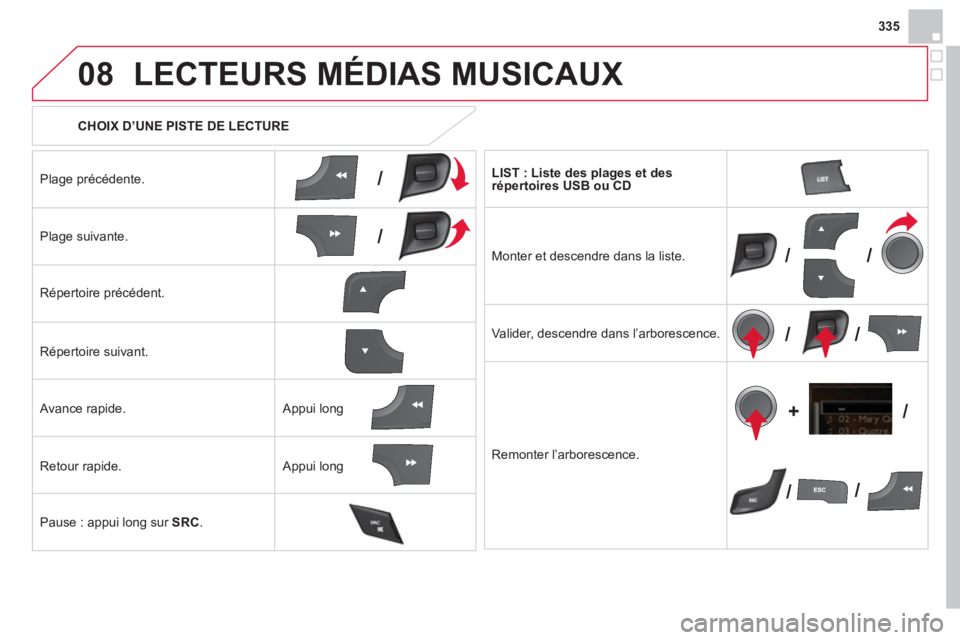 CITROEN DS4 2013  Notices Demploi (in French) 335
08
/
/
//
//
// +/
   
 
CHOIX D’UNE PISTE DE LECTURE  
LECTEURS MÉDIAS MUSICAUX
Plage précédente.
Pla
ge suivante.
Répertoire précédent.  
R
épertoire suivant.
   
Avance rapide. 
Retour