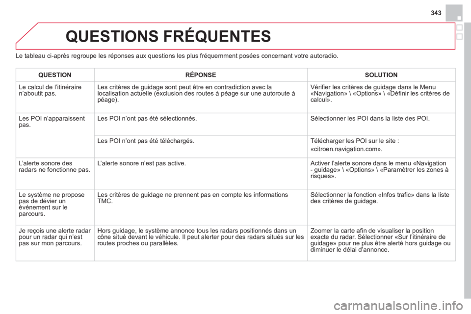 CITROEN DS4 2013  Notices Demploi (in French) 343
QUESTIONS FRÉQUENTES 
Le tableau ci-après regroupe les réponses aux questions les plus fréquemment posées concernant votre autoradio. 
QUESTIONRÉPONSESOLUTION
  Le calcul de l’itinéraire 