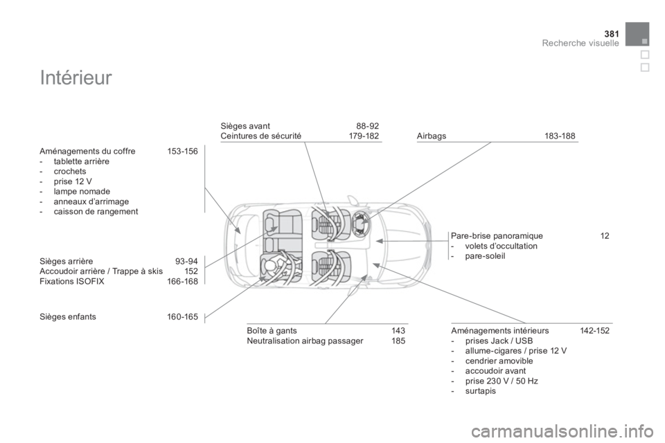 CITROEN DS4 2011  Notices Demploi (in French) 381Recherche visuelle
  Intérieur  
 
 Aménagements du c of fre  15 3 -15 6
   
 
-  tablette arrière 
 
-  crochets 
   
-   prise 12 V 
   
-  lampe nomade
   
-  anneaux d
’arrimage 
   
-   c