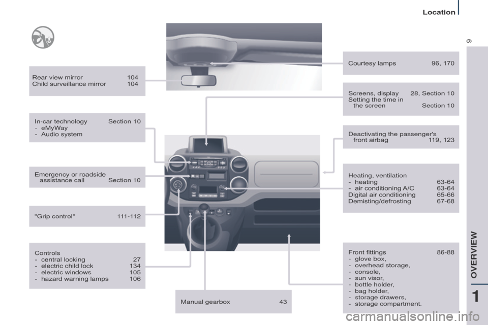 Citroen BERLINGO MULTISPACE RHD 2014.5 2.G User Guide 9
Berlingo_2_VP_en_Chap01_vue-ensemble_ed02-2014
Rear view mirror 104
Child   surveillance   mirror  104
In-car technology
 
Section 10
-

 
eMyW
 ay
-
 
Audio
   system
Controls -
 
central
