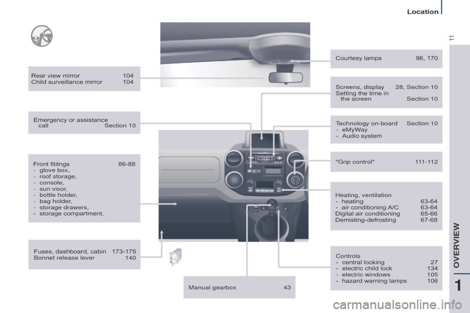 Citroen BERLINGO MULTISPACE RHD 2014.5 2.G Owners Manual 11
Berlingo_2_VP_en_Chap01_vue-ensemble_ed02-2014
Fuses, dashboard, cabin 173-175
Bonnet release lever  140
Front
  fititngs  
86-88
-
  
glove box,
-
  
roof storage,
-
  
console,
-
  
sun viso