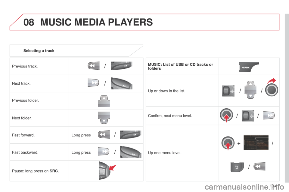 Citroen BERLINGO MULTISPACE RHD 2014.5 2.G Owners Manual 08
/
// /
/ /
/
+
/
/
/
10.41
Berlingo_2_VP_en_Chap10b_RT6-2-8_ed02-2014
Selecting a track
Previous  track.
Next
Â
track.
Previous
 folder.
Next
Â
folder.
Fast
Â
forward.
Fast
Â
backward.
Paus Citroen BERLINGO MULTISPACE RHD 2014.5 2.G Owners Manual 08
/
// /
/ /
/
+
/
/
/
10.41
Berlingo_2_VP_en_Chap10b_RT6-2-8_ed02-2014
Selecting a track
Previous  track.
Next
Â
track.
Previous
 folder.
Next
Â
folder.
Fast
Â
forward.
Fast
Â
backward.
Paus